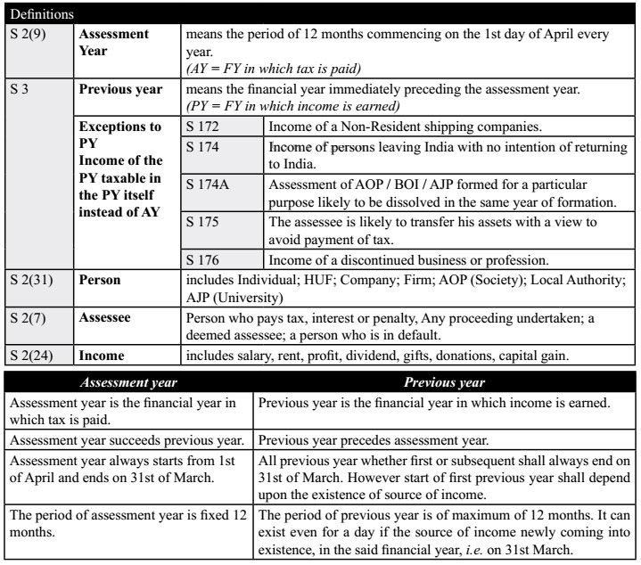 Definition of Income in Table Presentation